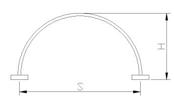 �ֲ��ƹܺ���Բ�����ź�����